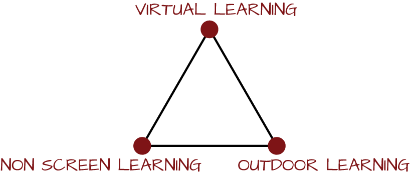 unity learn triangle