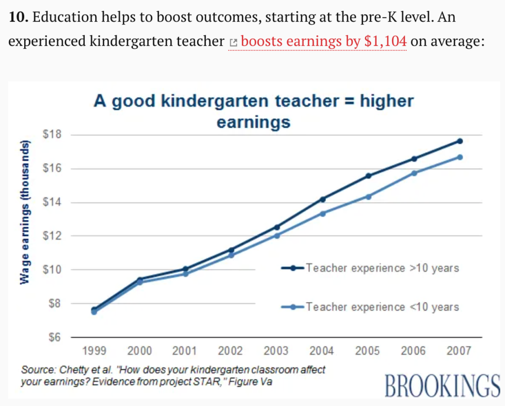 Grumble Services Blog: Kindergarten matters